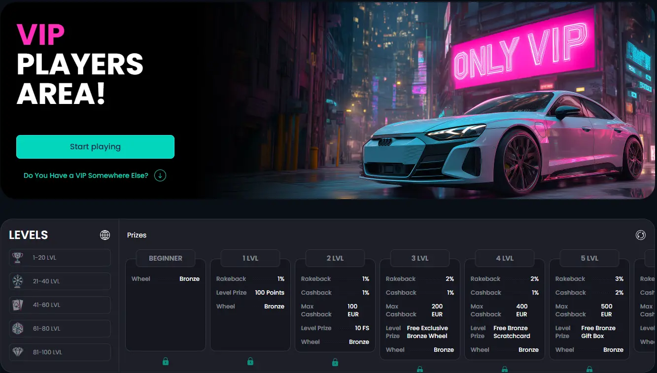 Likesbet VIP Club levels and rewards